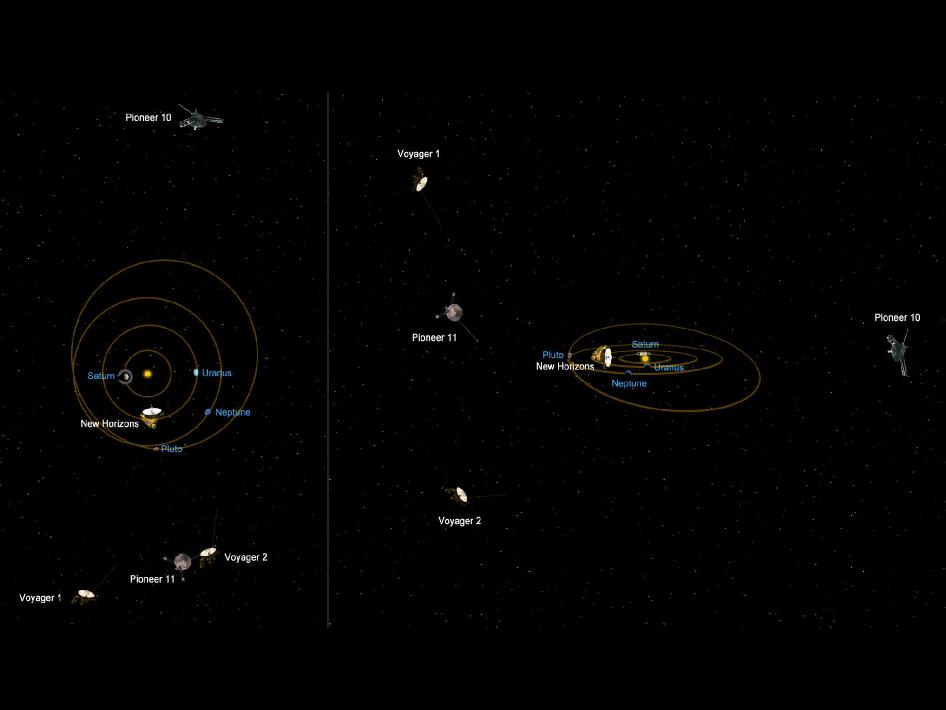 Relative Positions of Voyager and Pioneer probes
